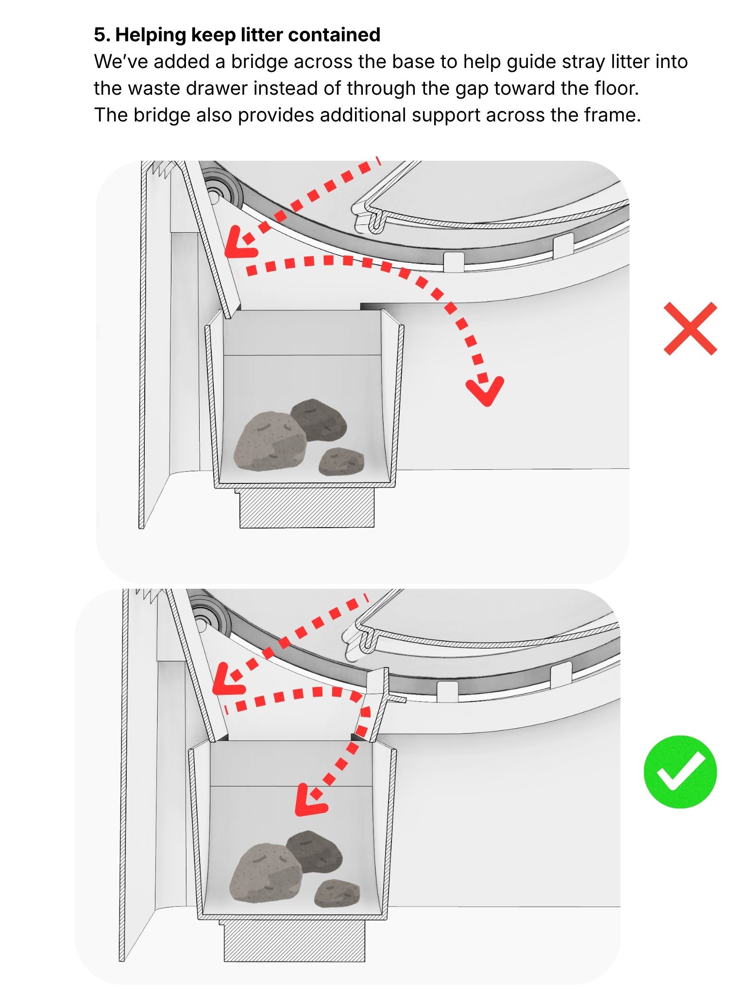 Helping keep litter contained - a new bridge across the base guides stray litter into the waste drawer